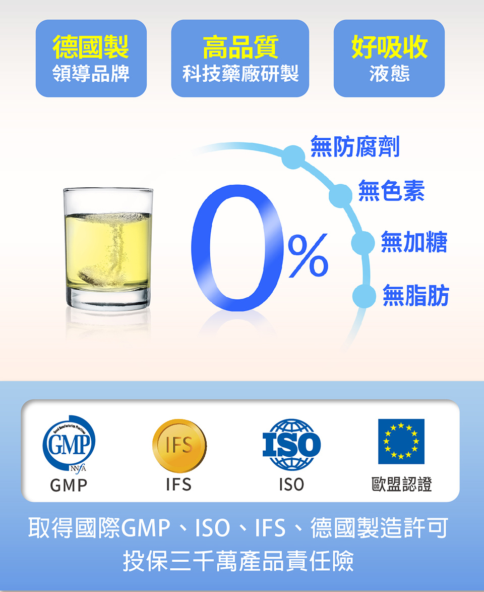 取得國際GMP、ISO、IFS、德國製造許可